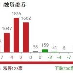 强势反弹，牛又回来了